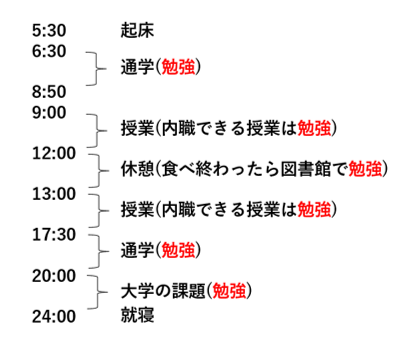 仮面浪人スケジュール